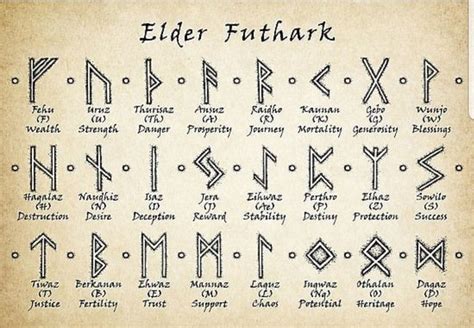 Using Pagan Runes for Protection and Warding